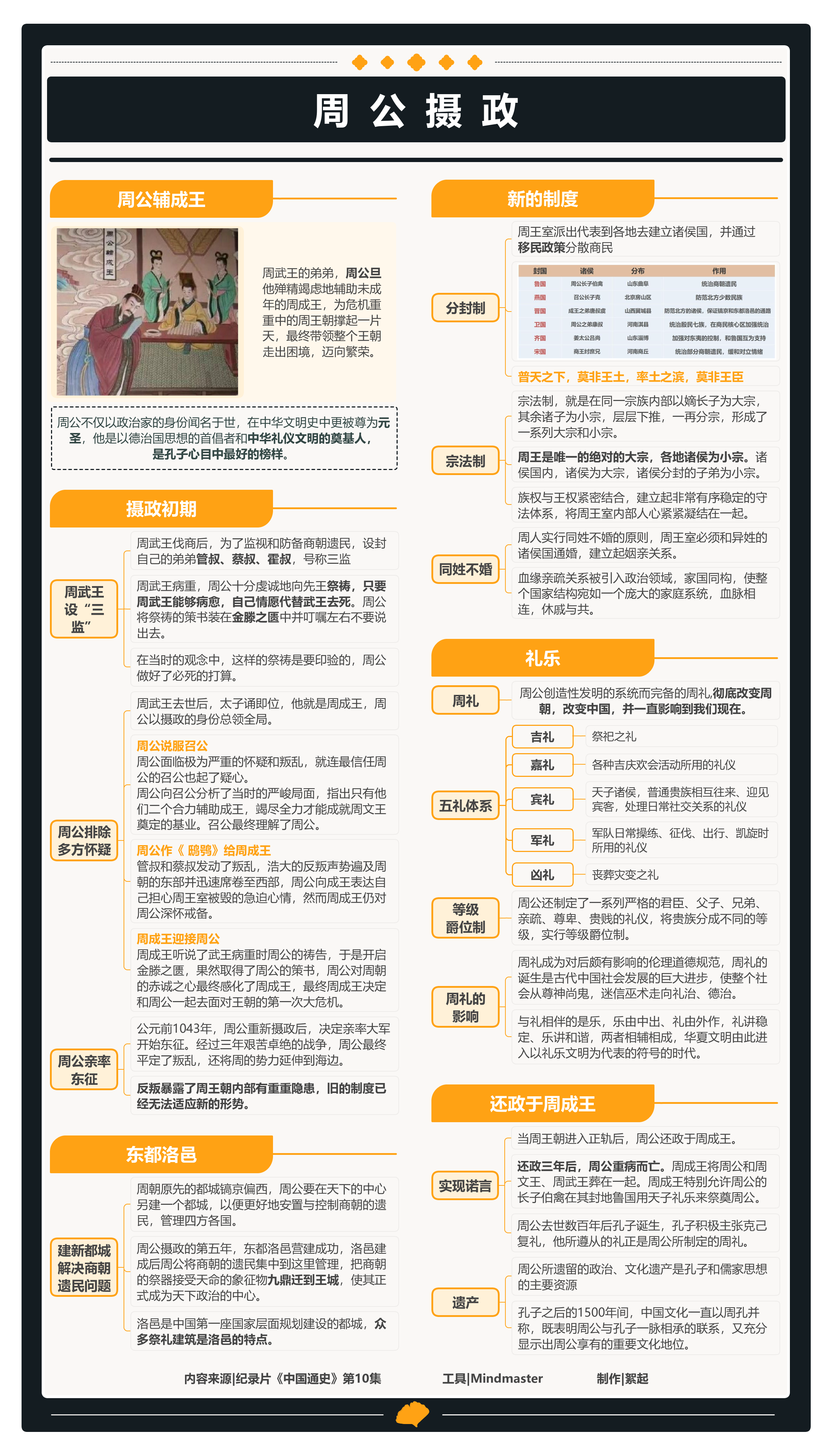中国通史txt下载_中国通史txt下载吕思勉