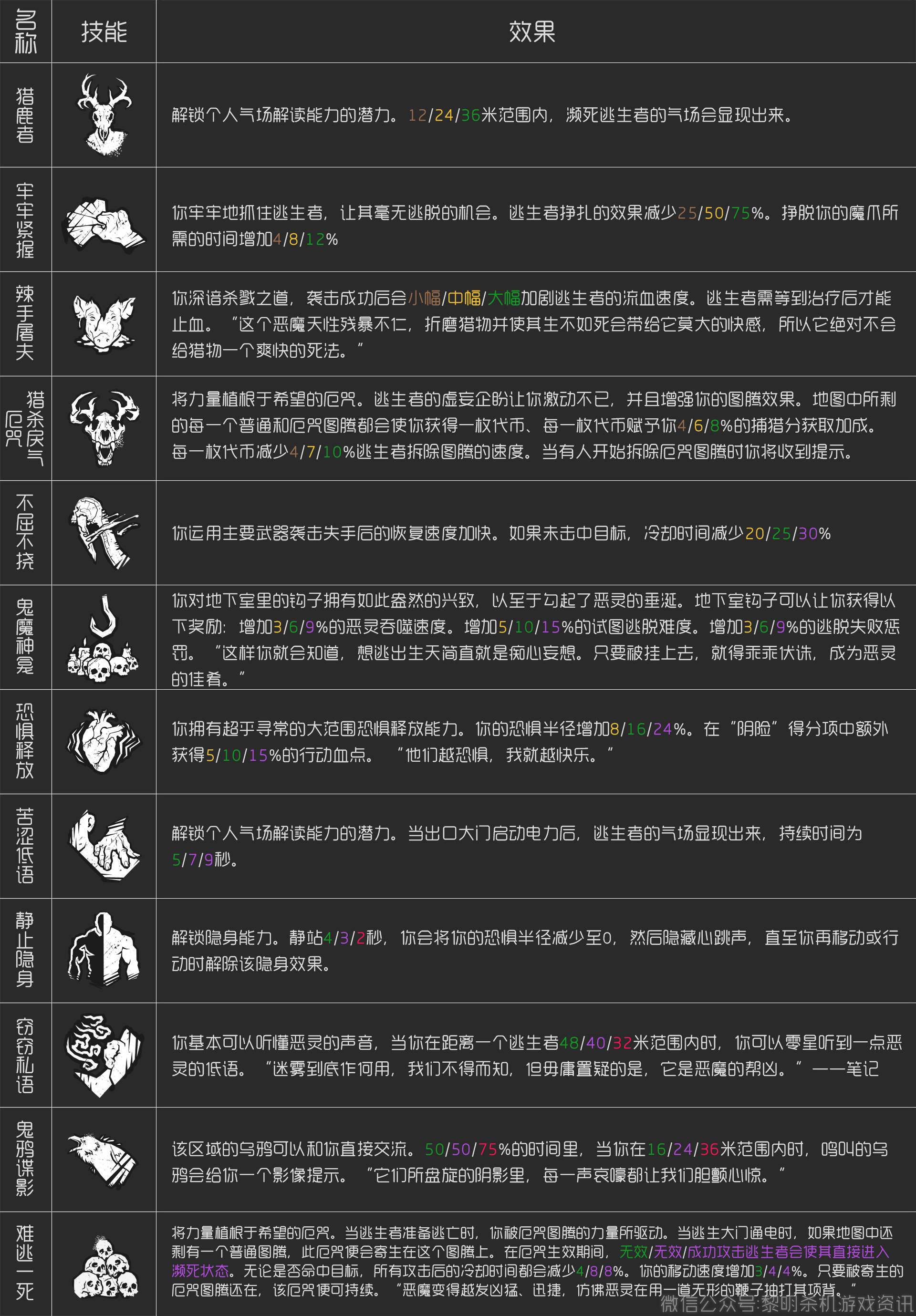 黎明杀机手机版下载-黎明杀机手机版在哪玩