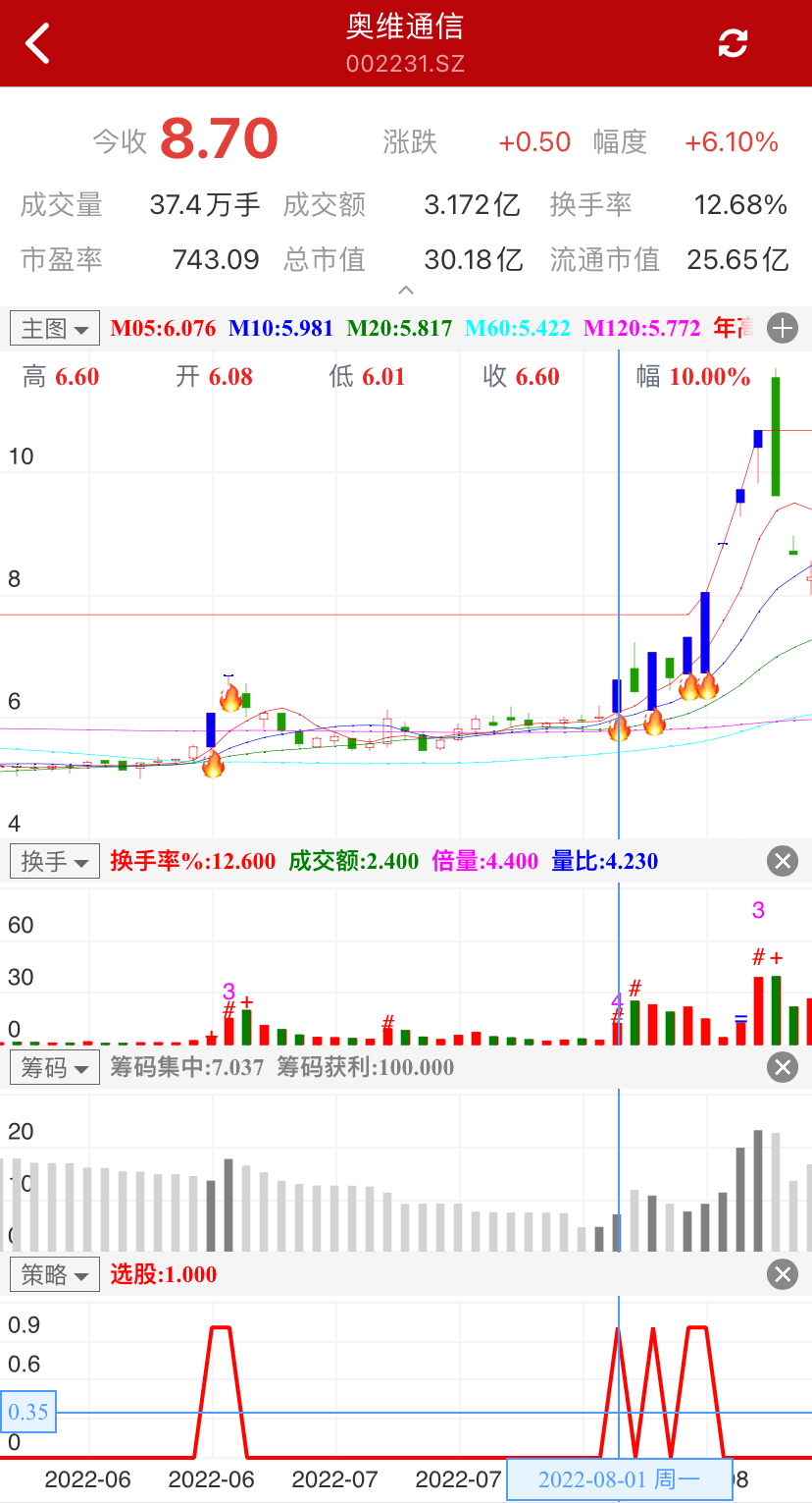 通达信手机炒股软件免费下载-通达信手机炒股软件免费下载官方