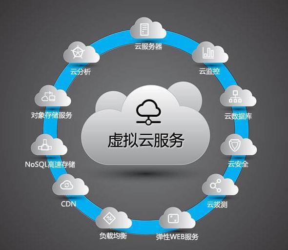 云服务下载安装(oppo云服务下载安装)