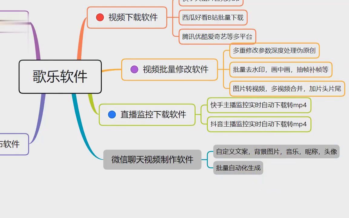 情侣软件剪辑视频下载-剪辑视频软件电脑版官方