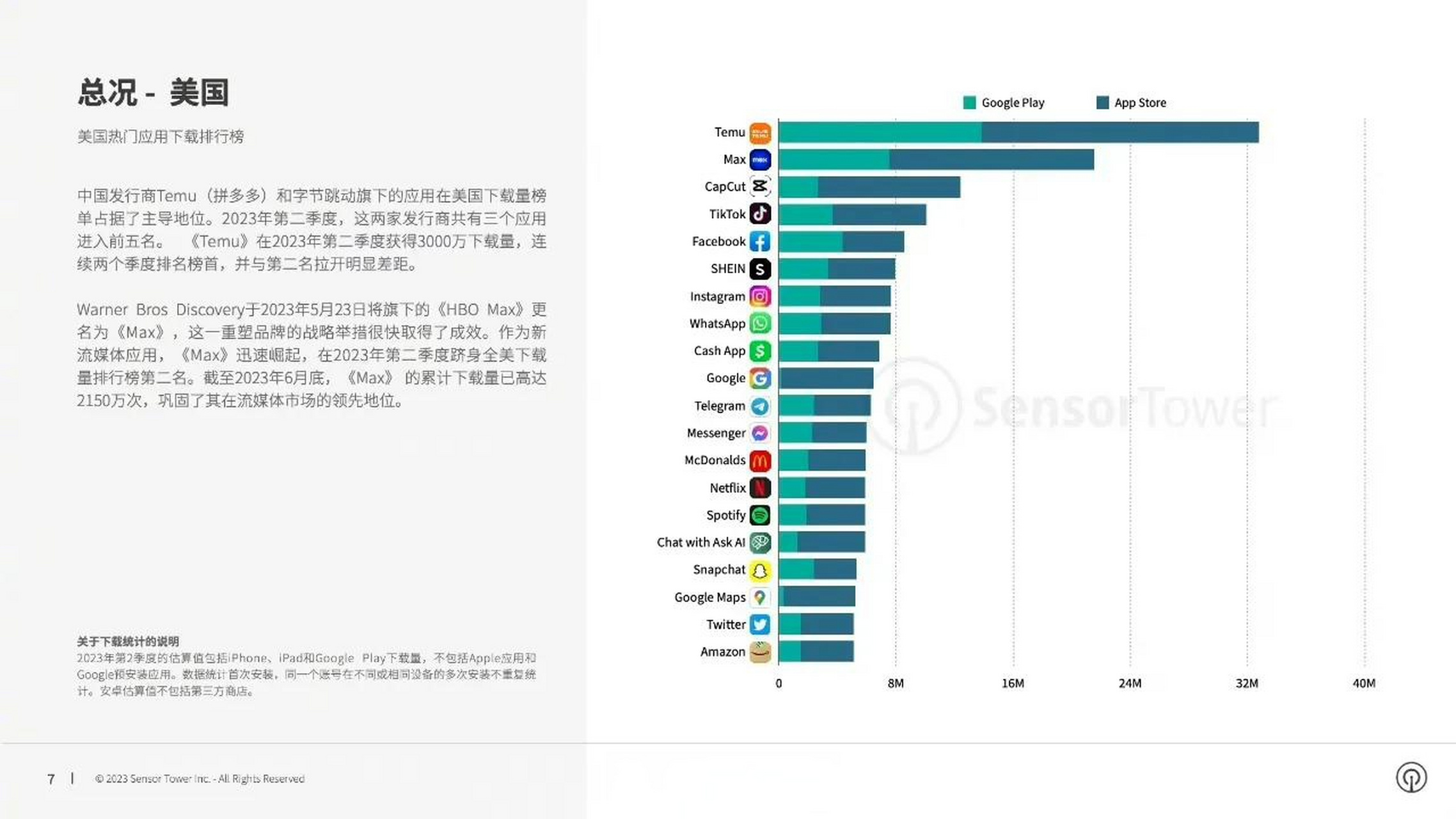 app下载量排行-2021年app下载量排行